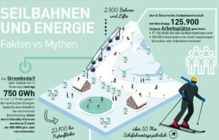 Factsheet Seilbahnen Energie